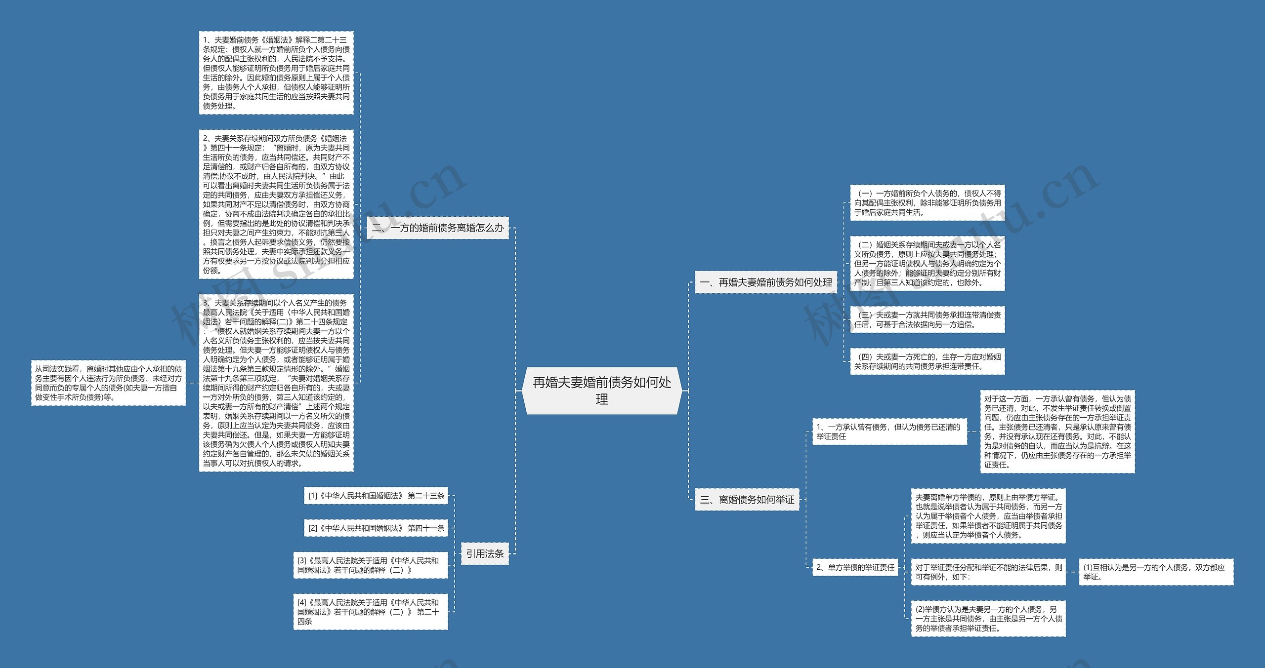 再婚夫妻婚前债务如何处理思维导图