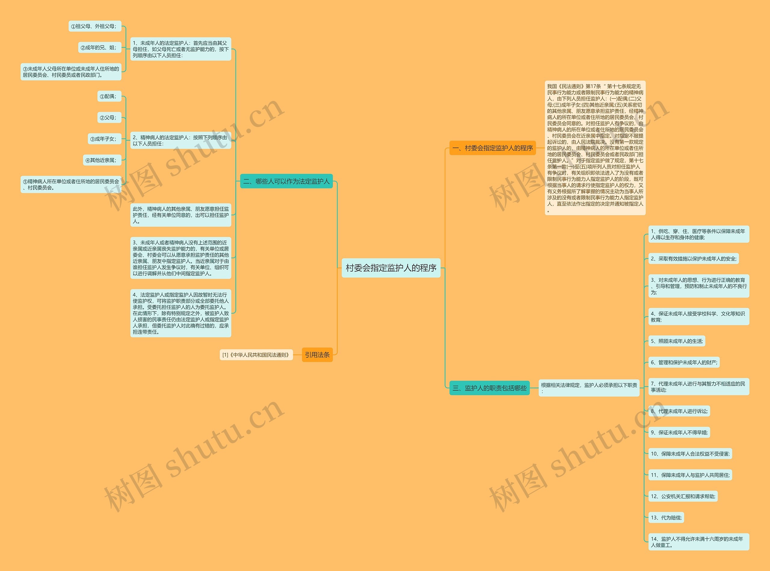 村委会指定监护人的程序 村委会指定监护人的程序