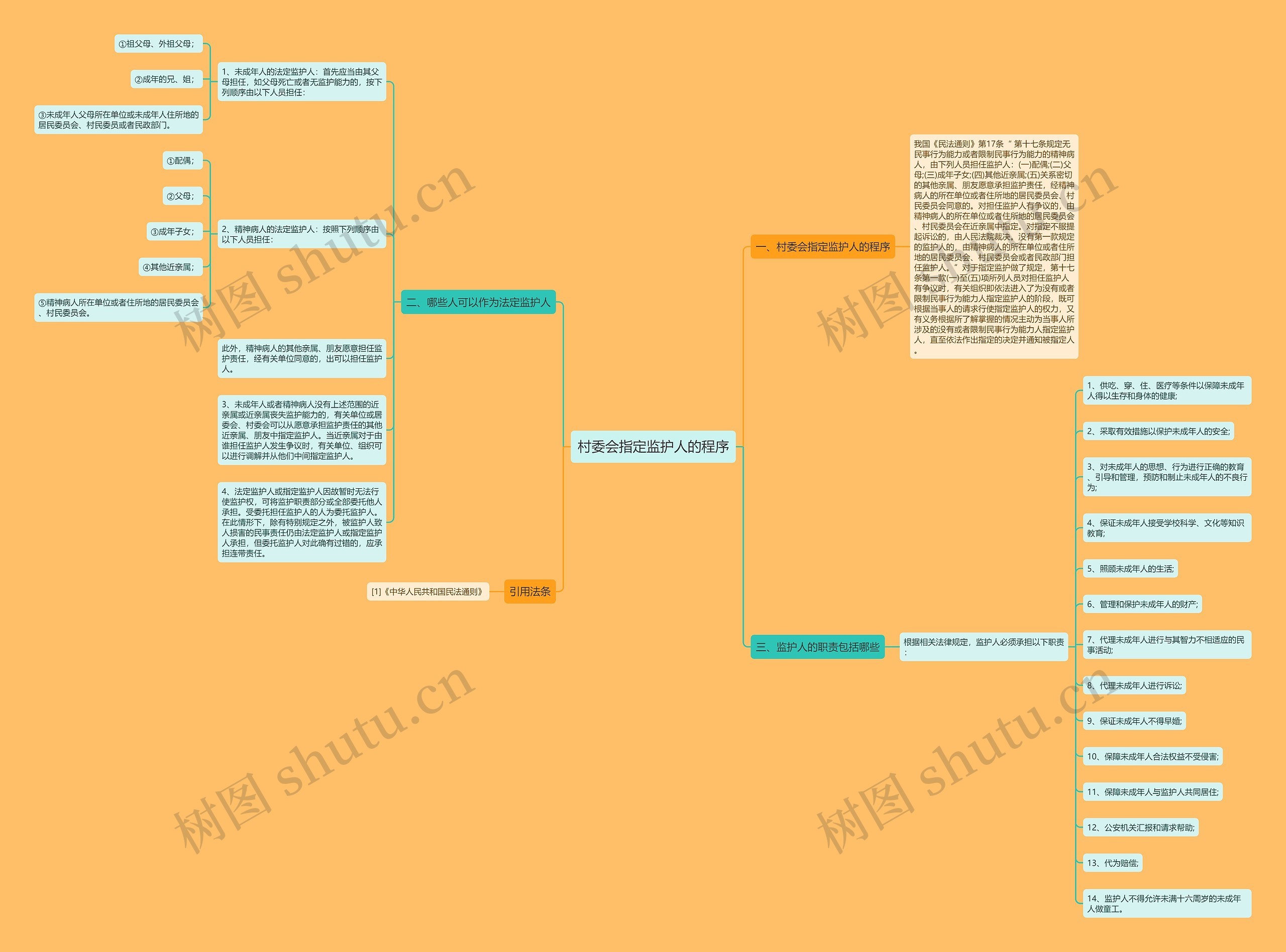 村委会指定监护人的程序思维导图