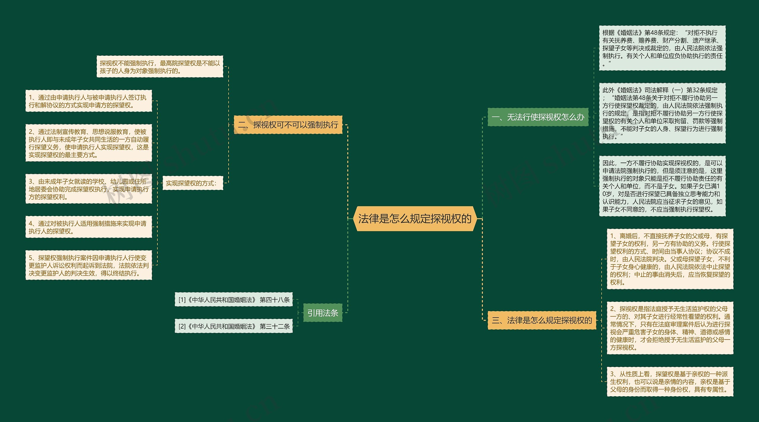 法律是怎么规定探视权的 法律是怎么规定探视权的