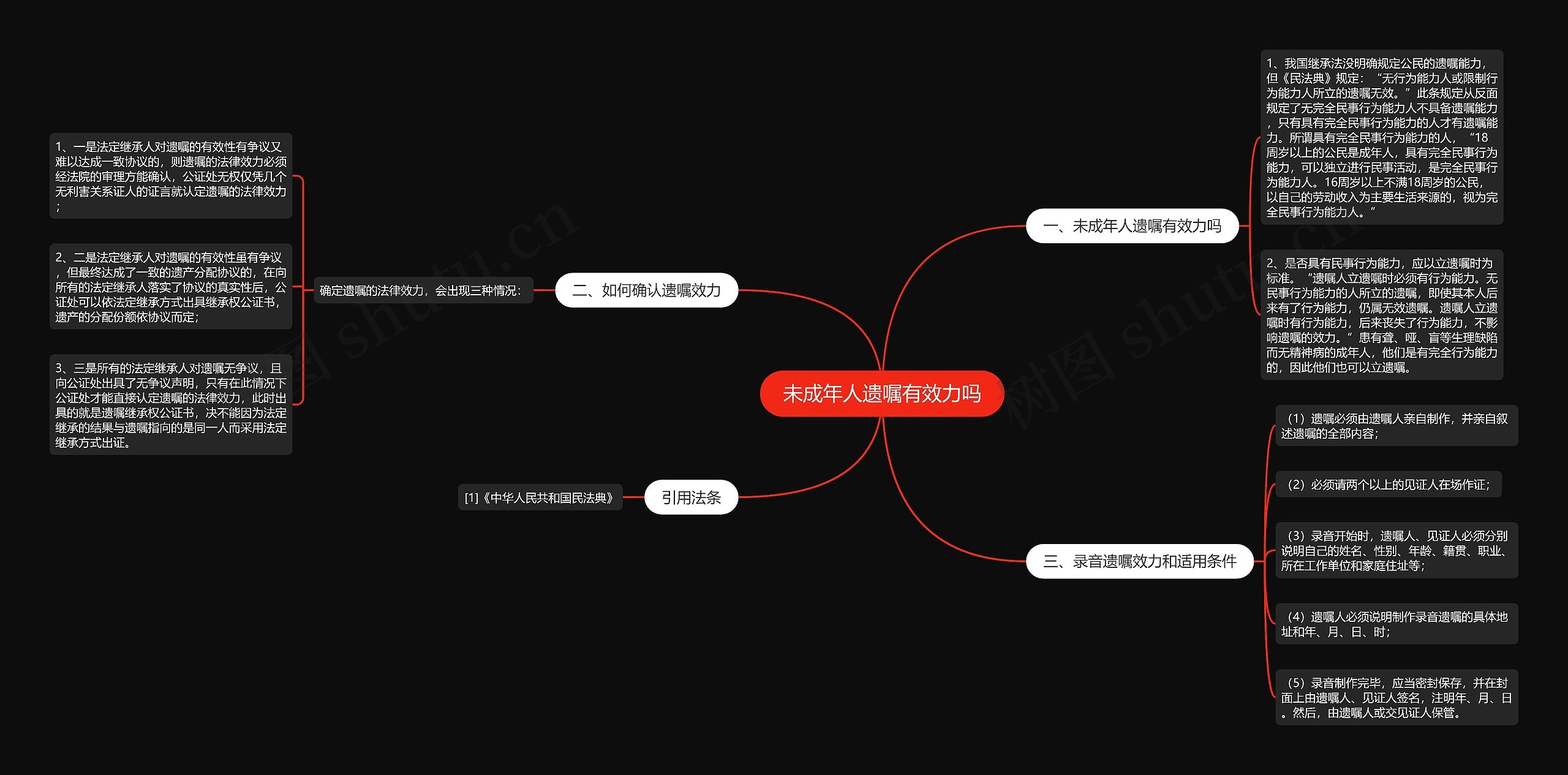 未成年人遗嘱有效力吗思维导图