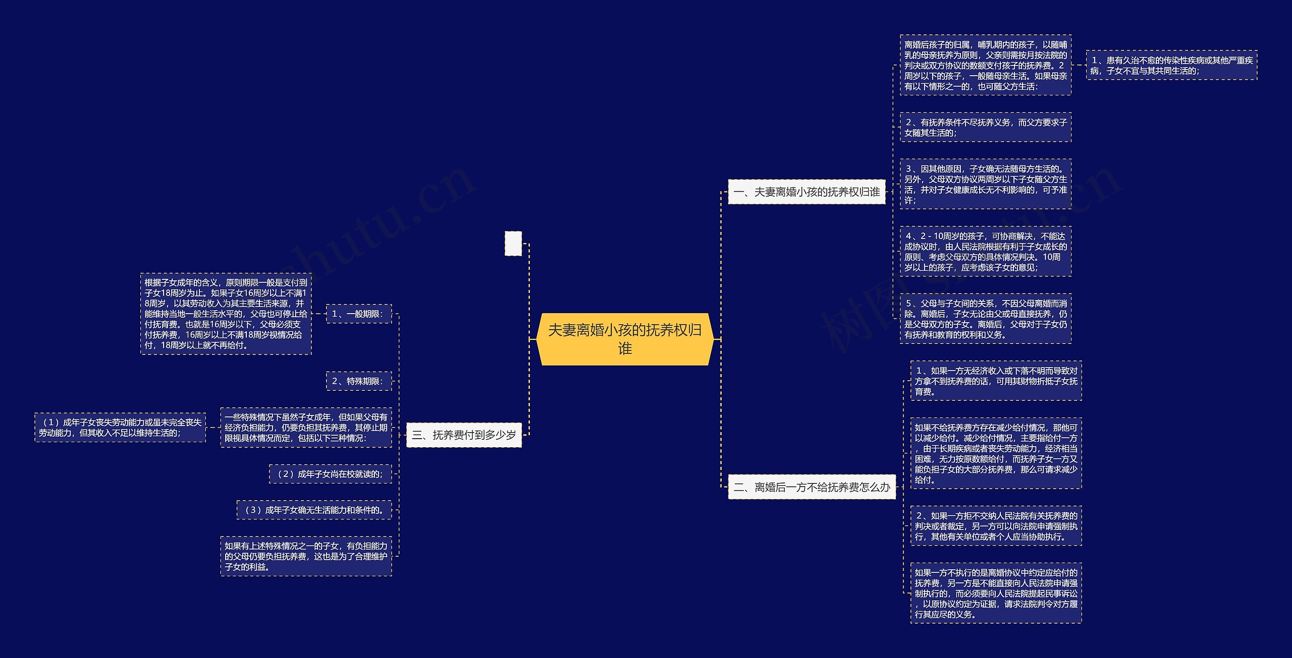 夫妻离婚小孩的抚养权归谁 夫妻离婚小孩的抚养权归谁