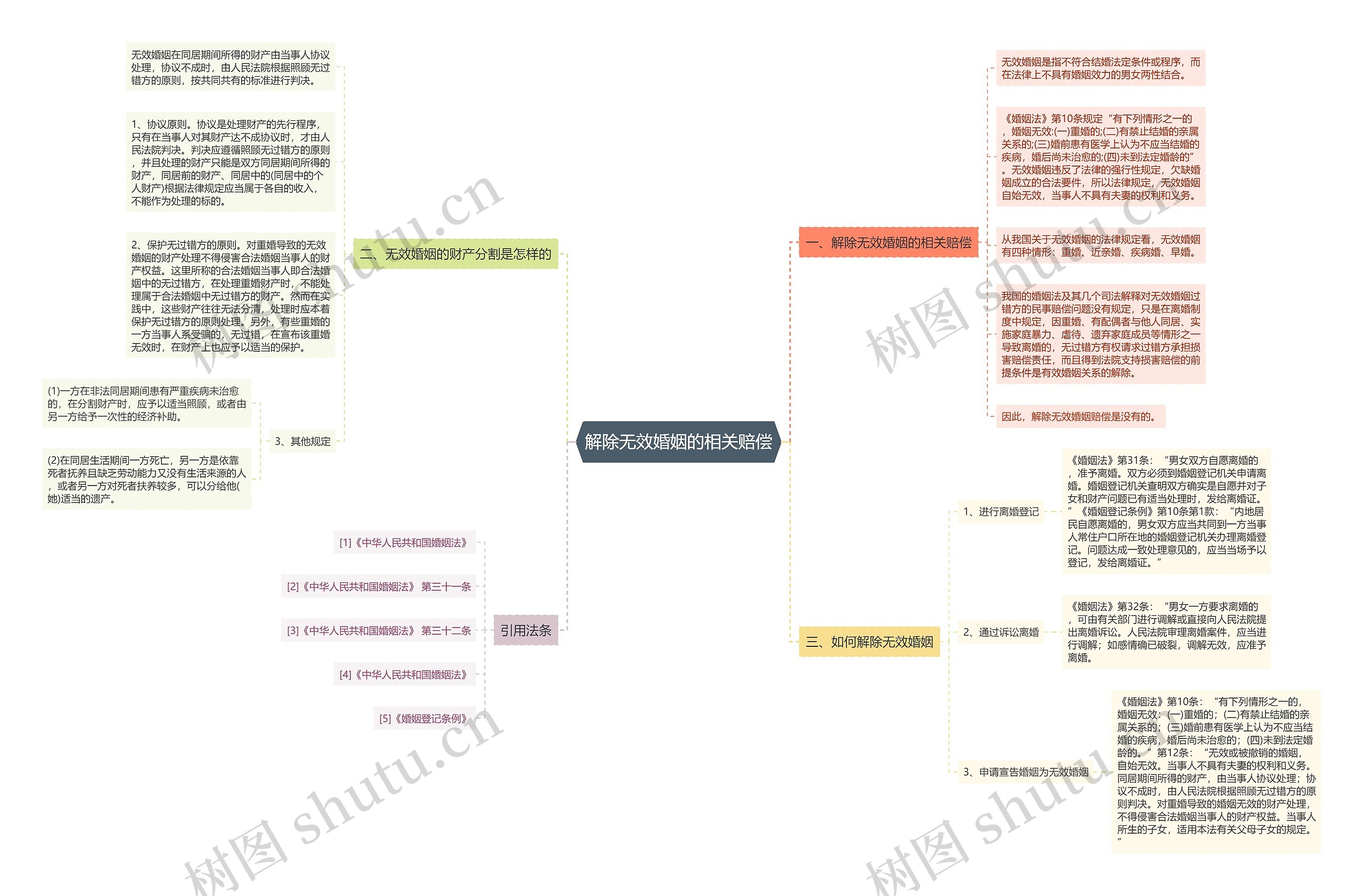 解除无效婚姻的相关赔偿 解除无效婚姻的相关赔偿