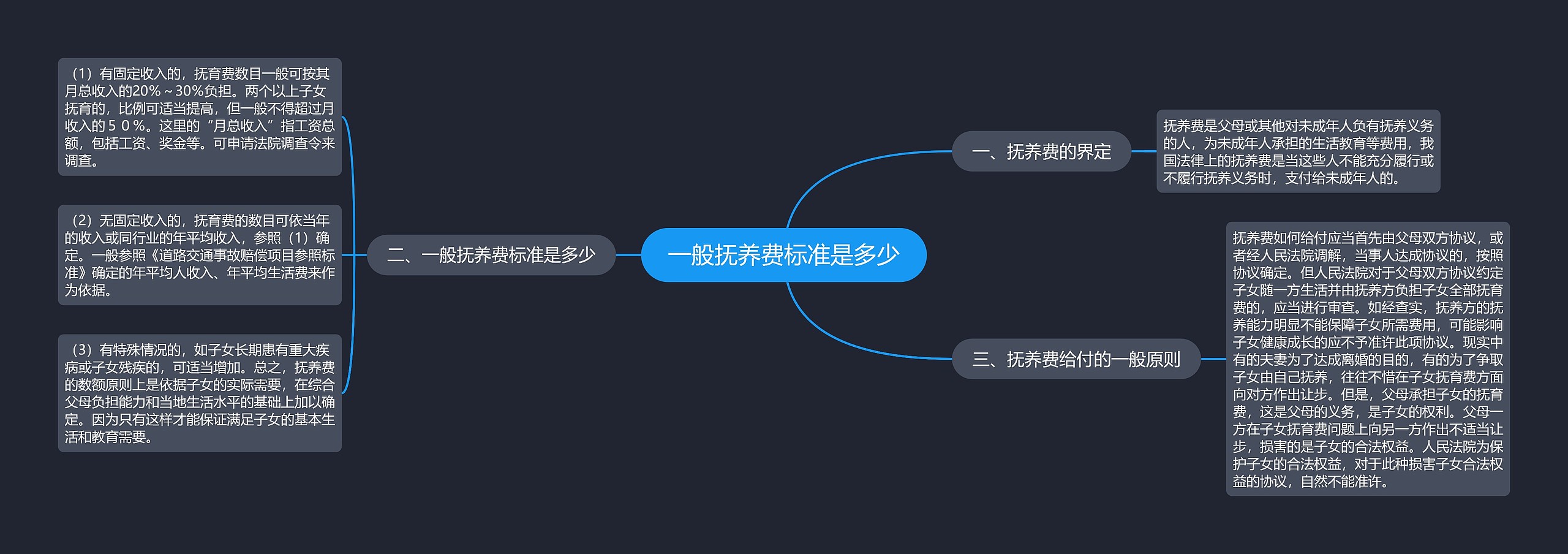 一般抚养费标准是多少思维导图