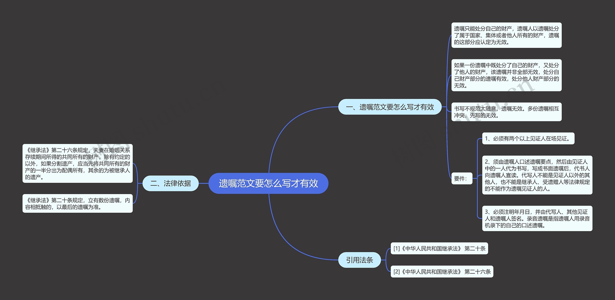 遗嘱范文要怎么写才有效