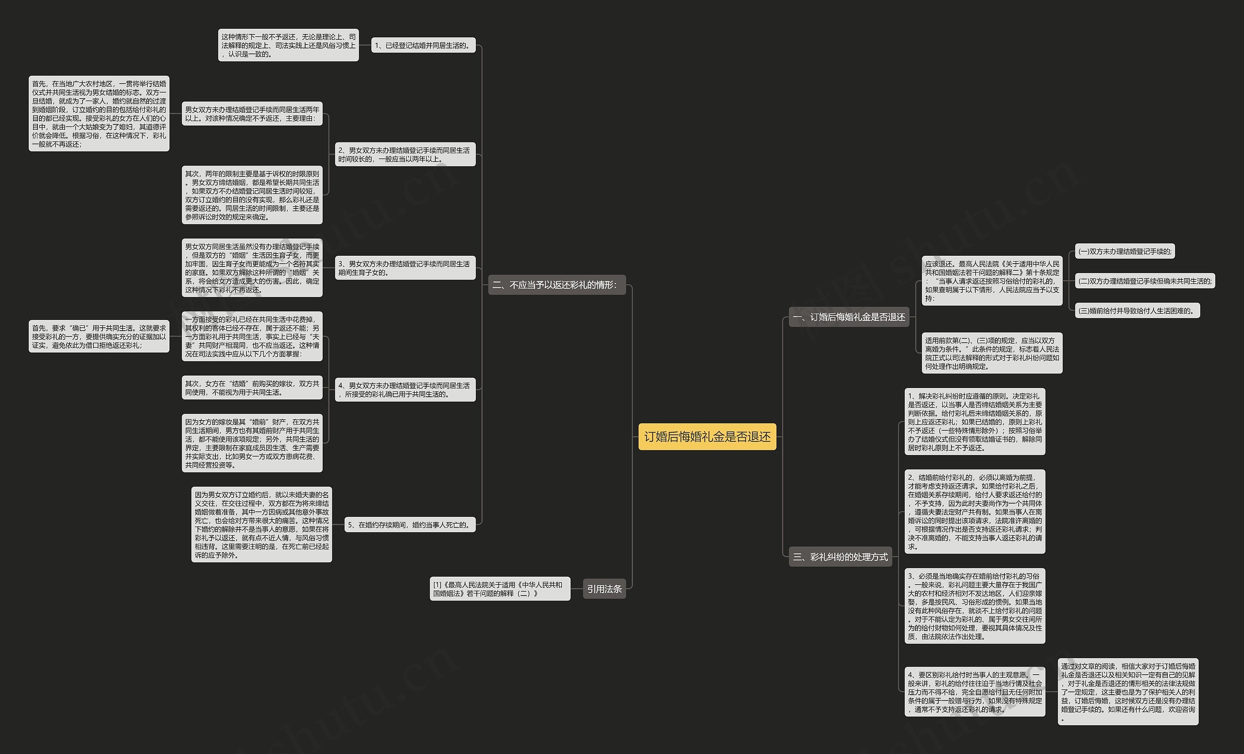 订婚后悔婚礼金是否退还思维导图
