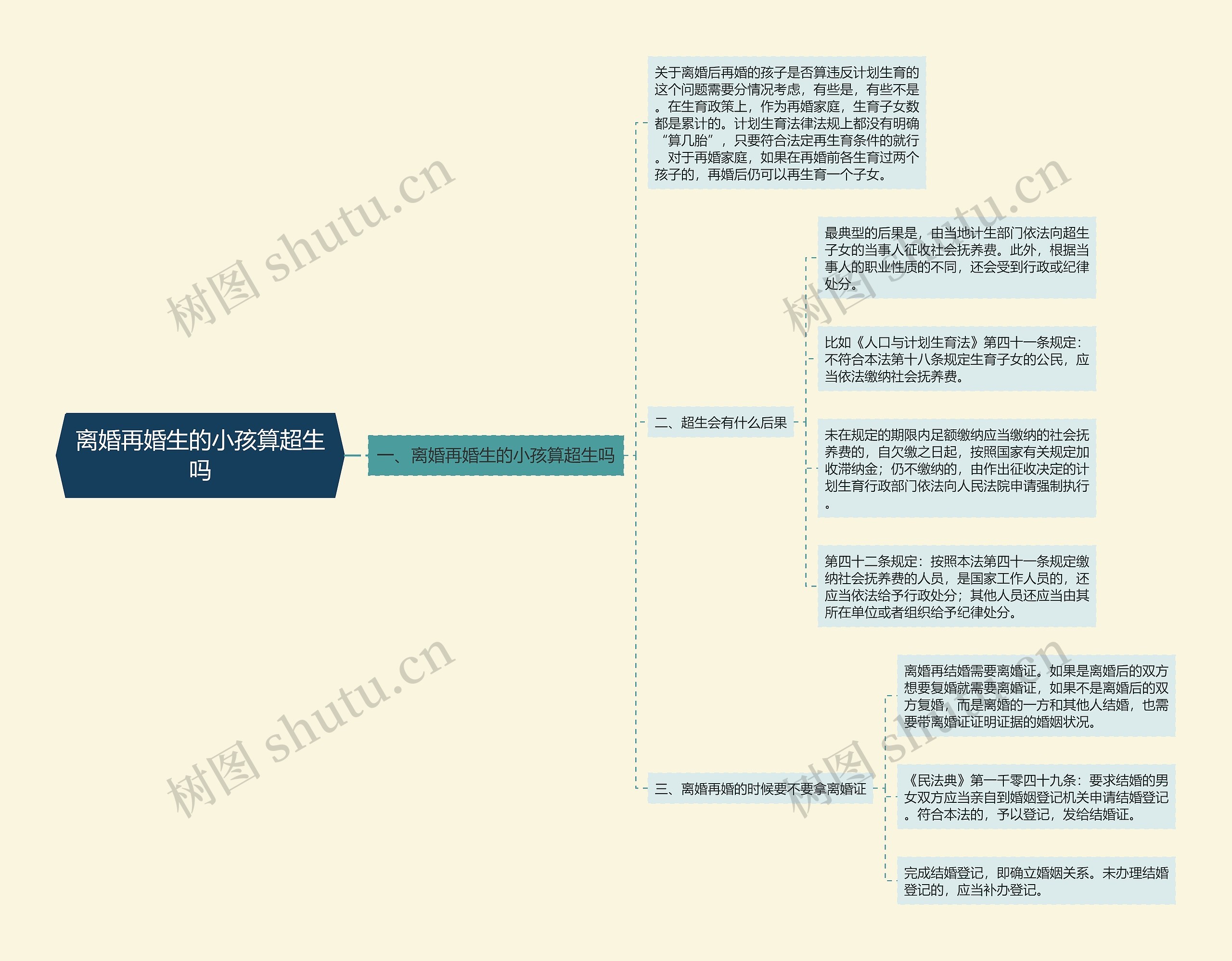 离婚再婚生的小孩算超生吗思维导图