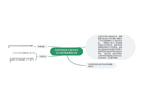 已成年但还在上高中的子女父母仍有抚养的义务