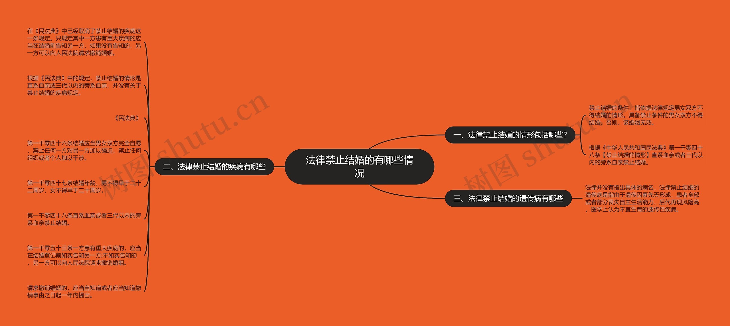 法律禁止结婚的有哪些情况 法律禁止结婚的有哪些情况