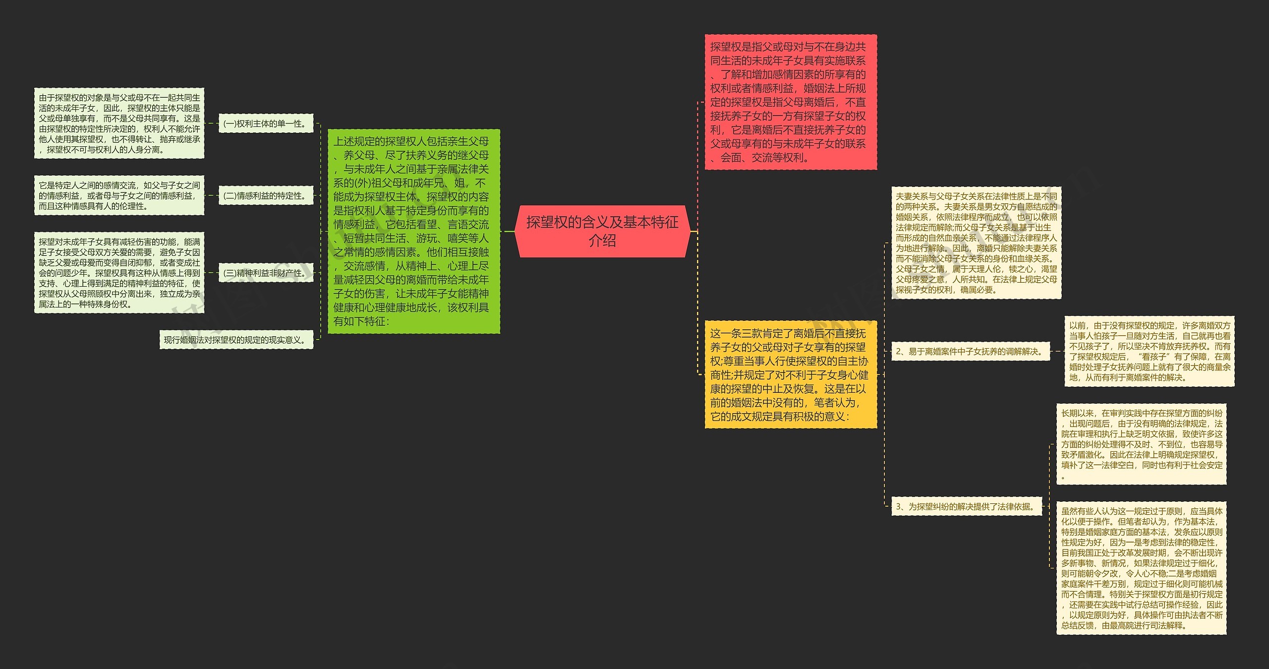 探望权的含义及基本特征介绍思维导图
