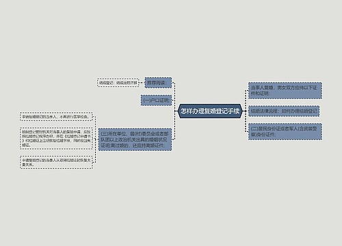 怎样办理复婚登记手续