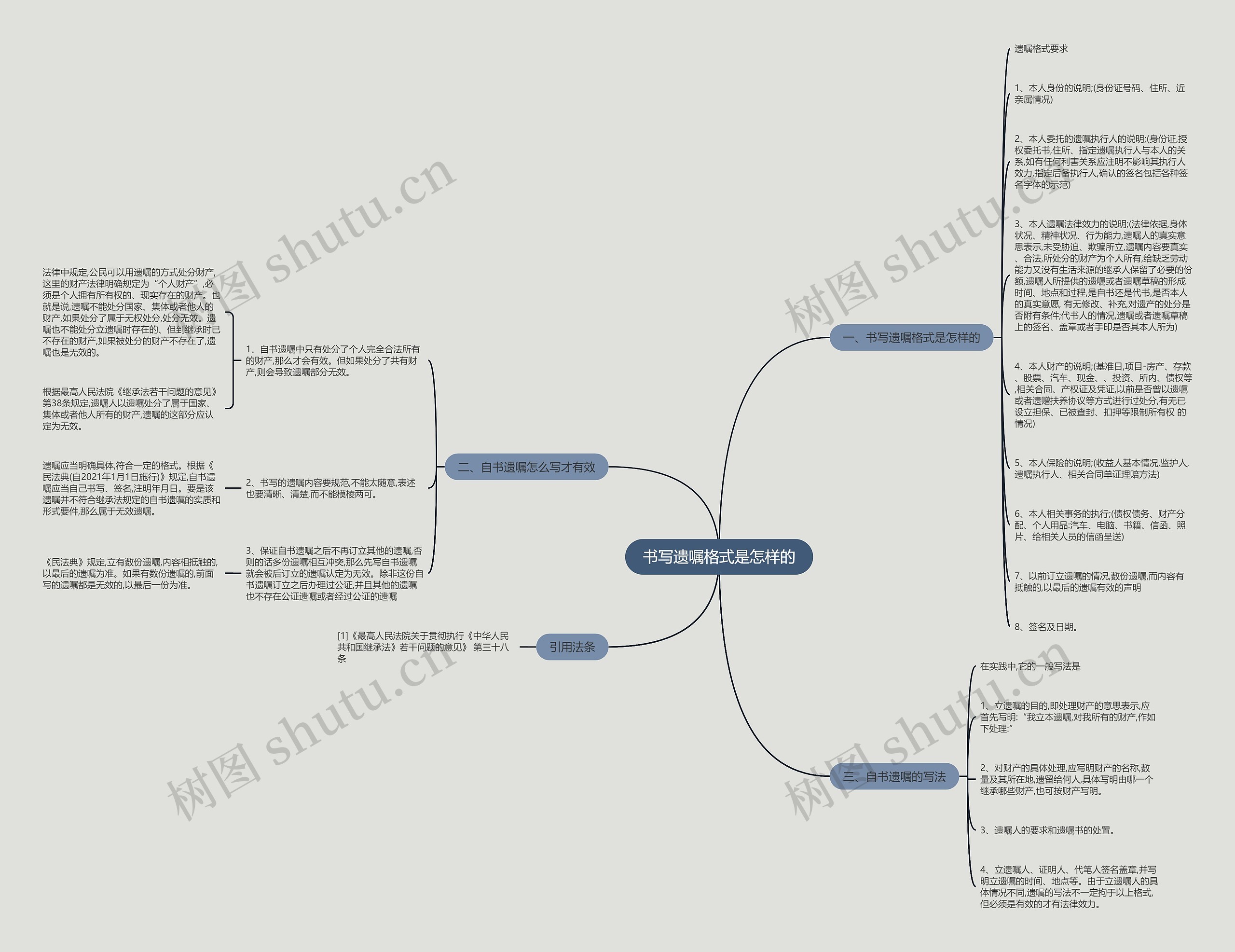 书写遗嘱格式是怎样的思维导图
