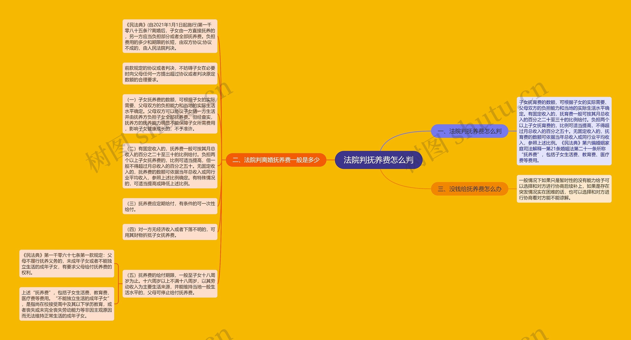 法院判抚养费怎么判