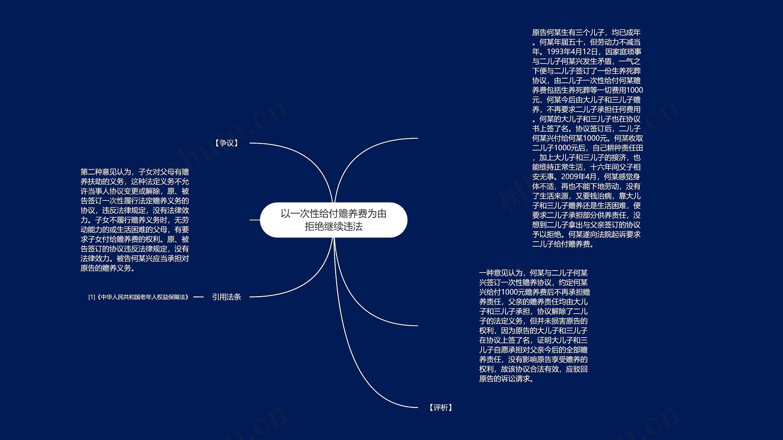 以一次性给付赡养费为由拒绝继续违法思维导图