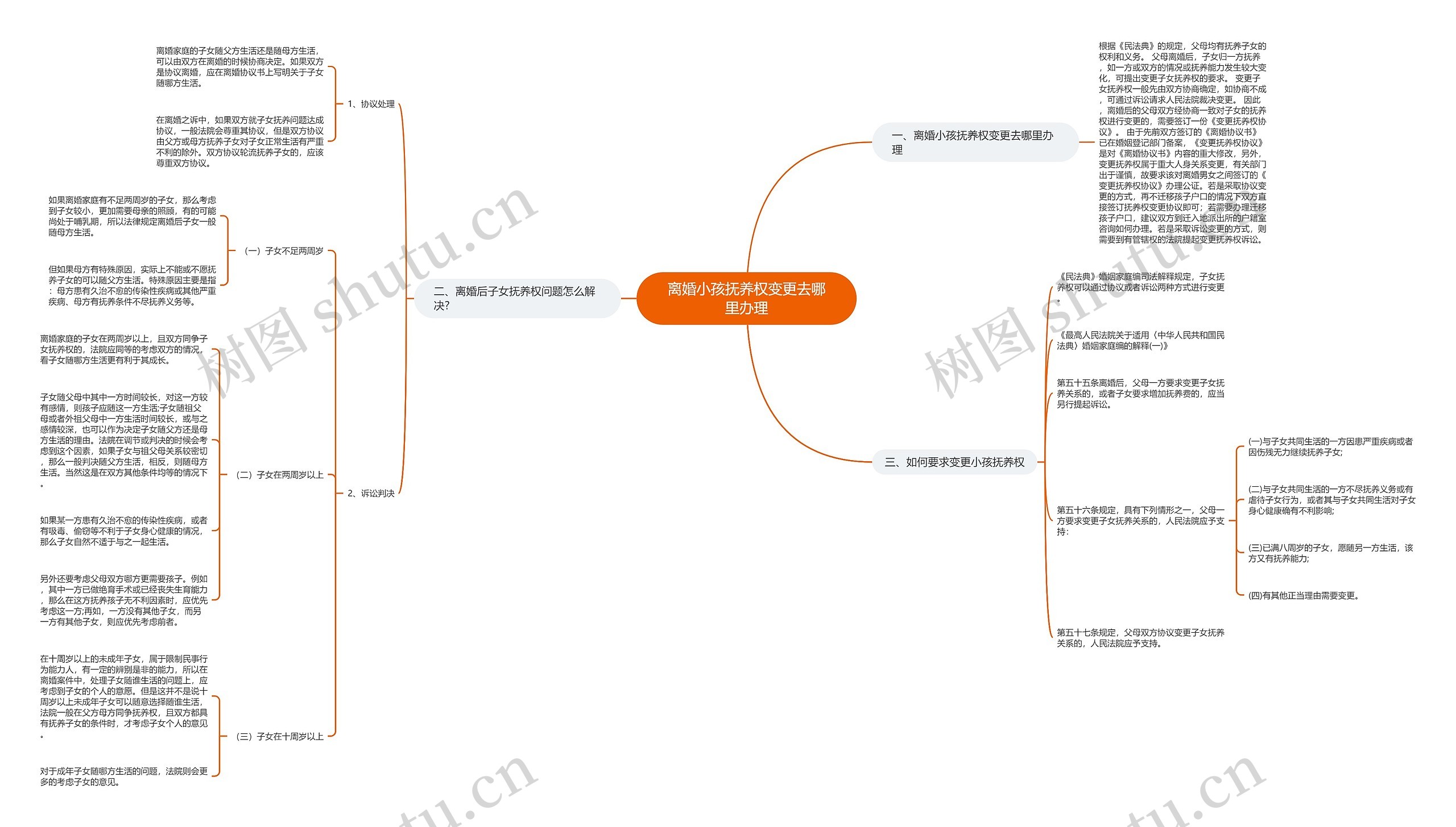 离婚小孩抚养权变更去哪里办理 离婚小孩抚养权变更去哪里办理