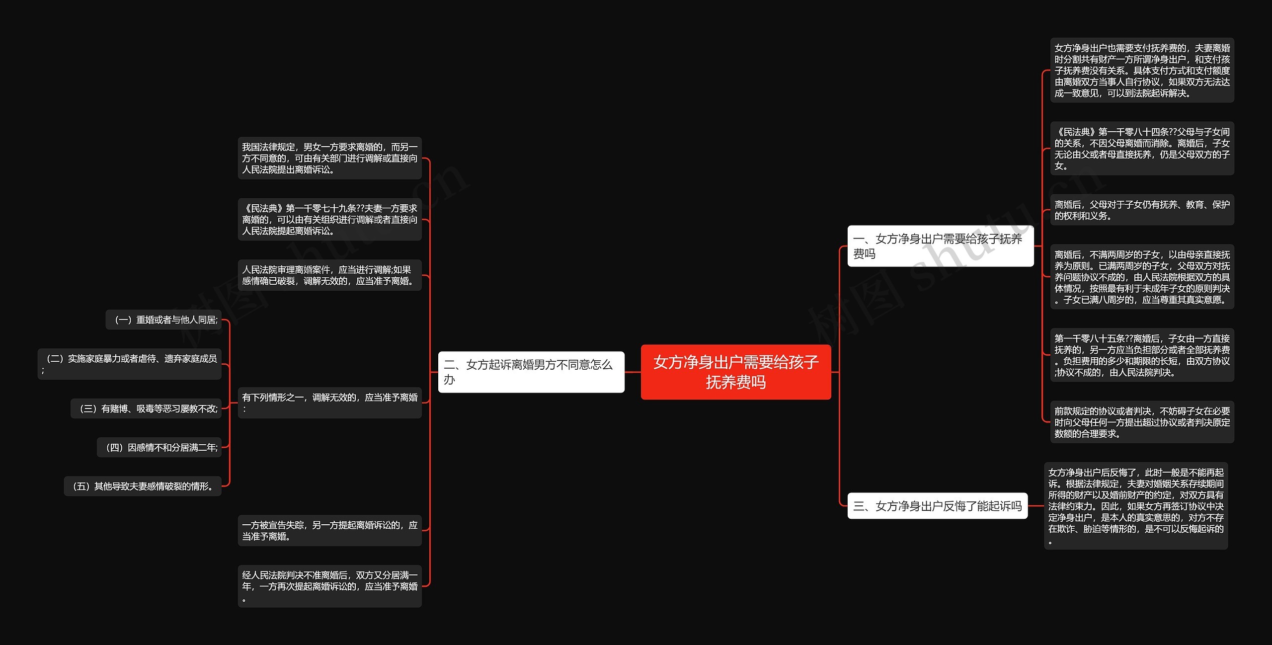 女方净身出户需要给孩子抚养费吗