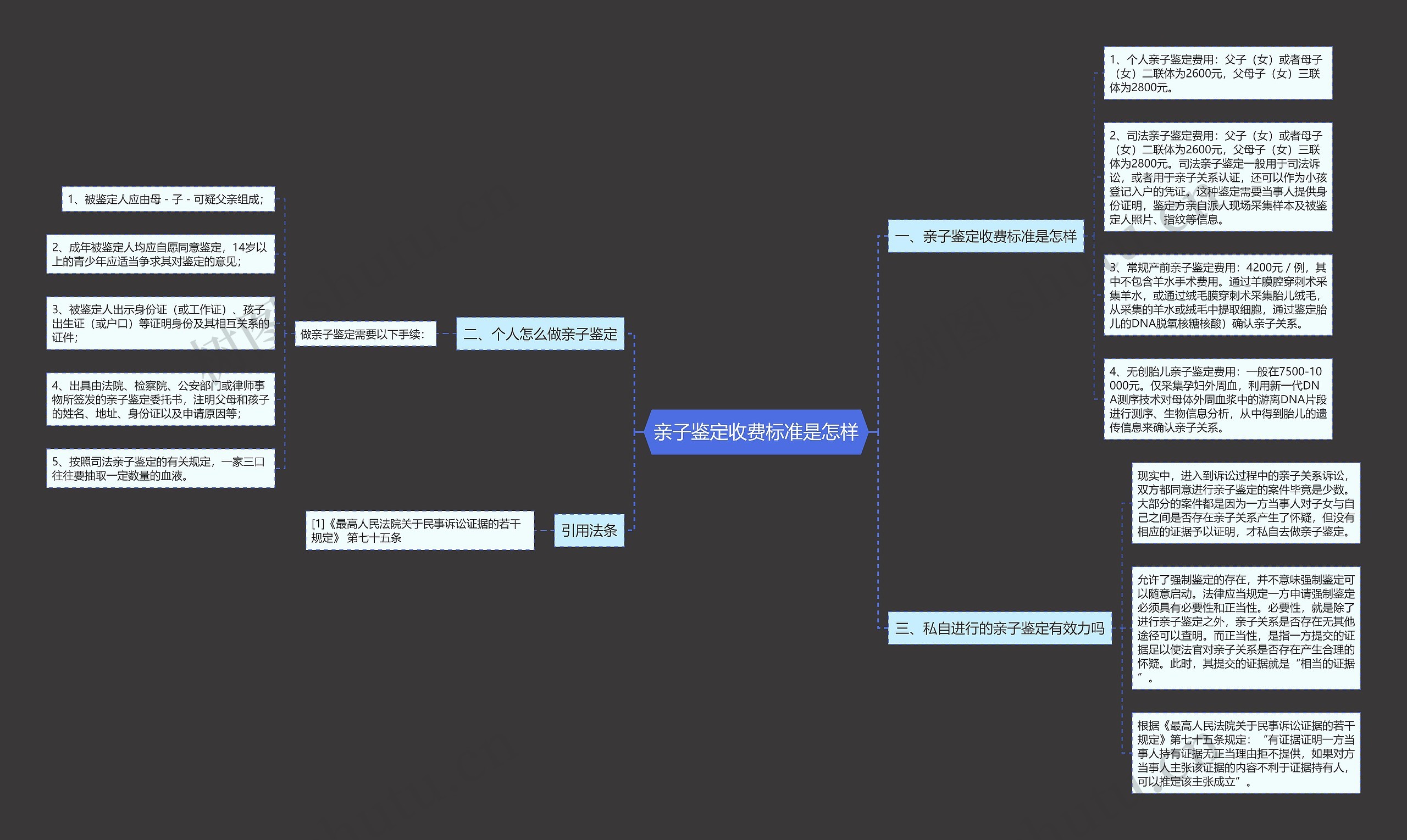 亲子鉴定收费标准是怎样思维导图
