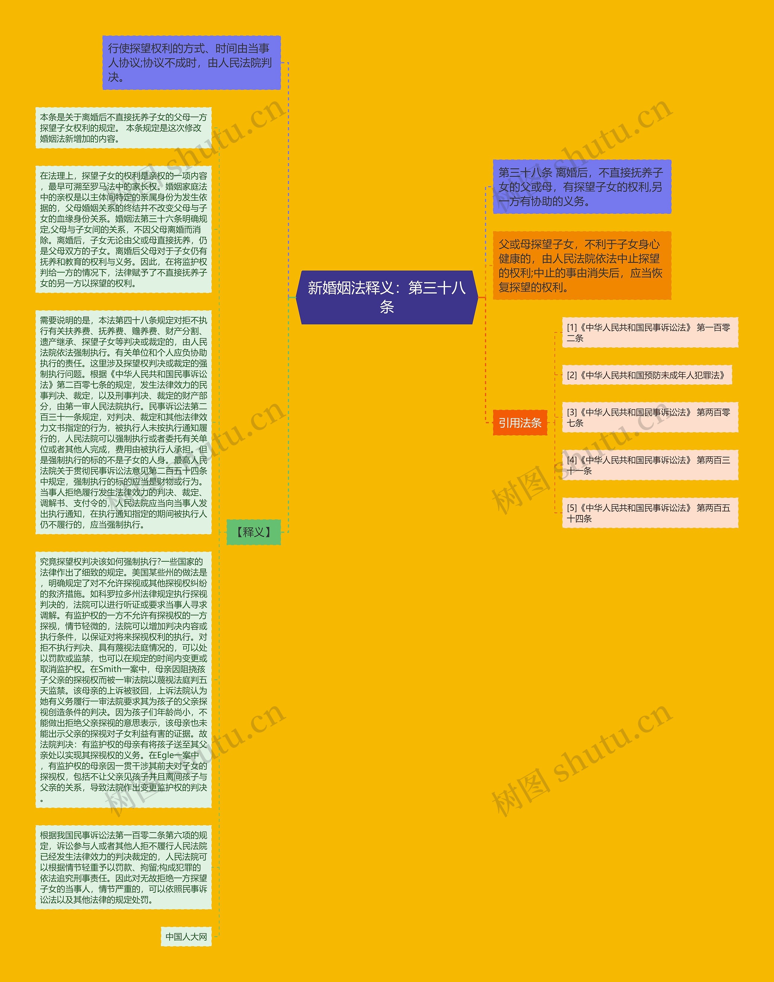 新婚姻法释义：第三十八条思维导图