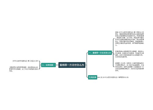 重婚罪一方去世怎么办