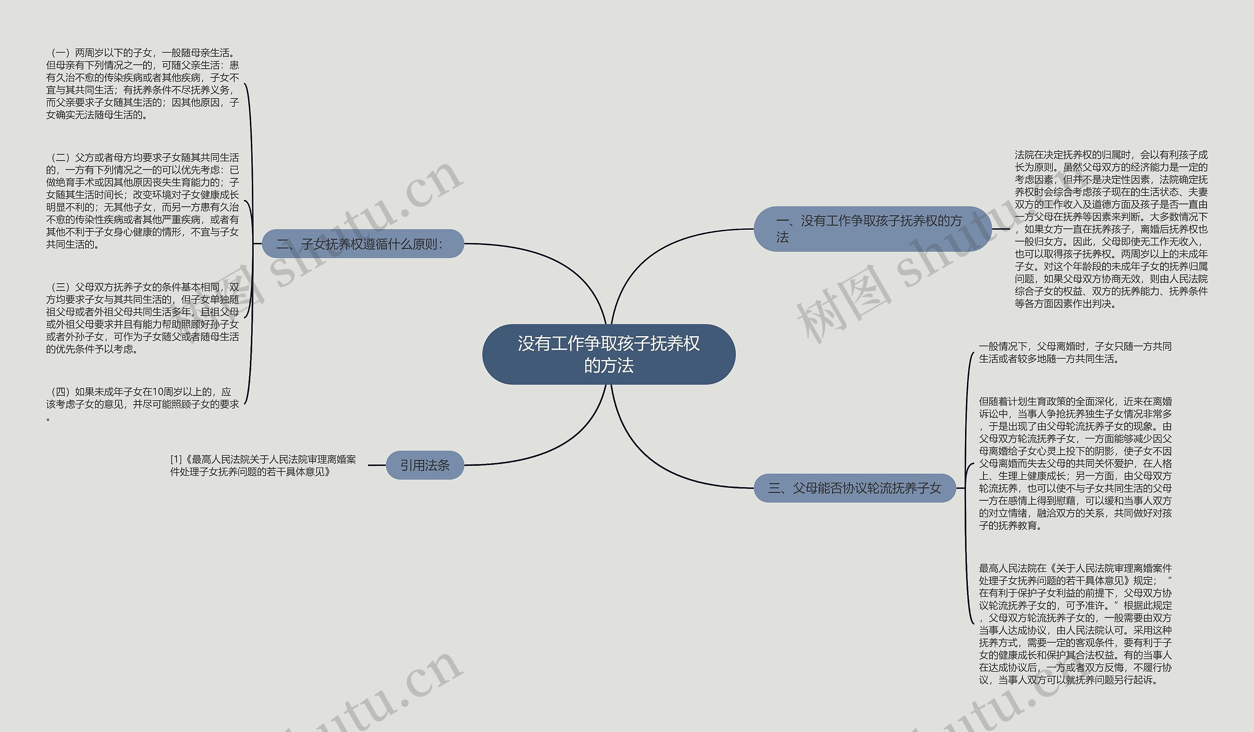 没有工作争取孩子抚养权的方法思维导图