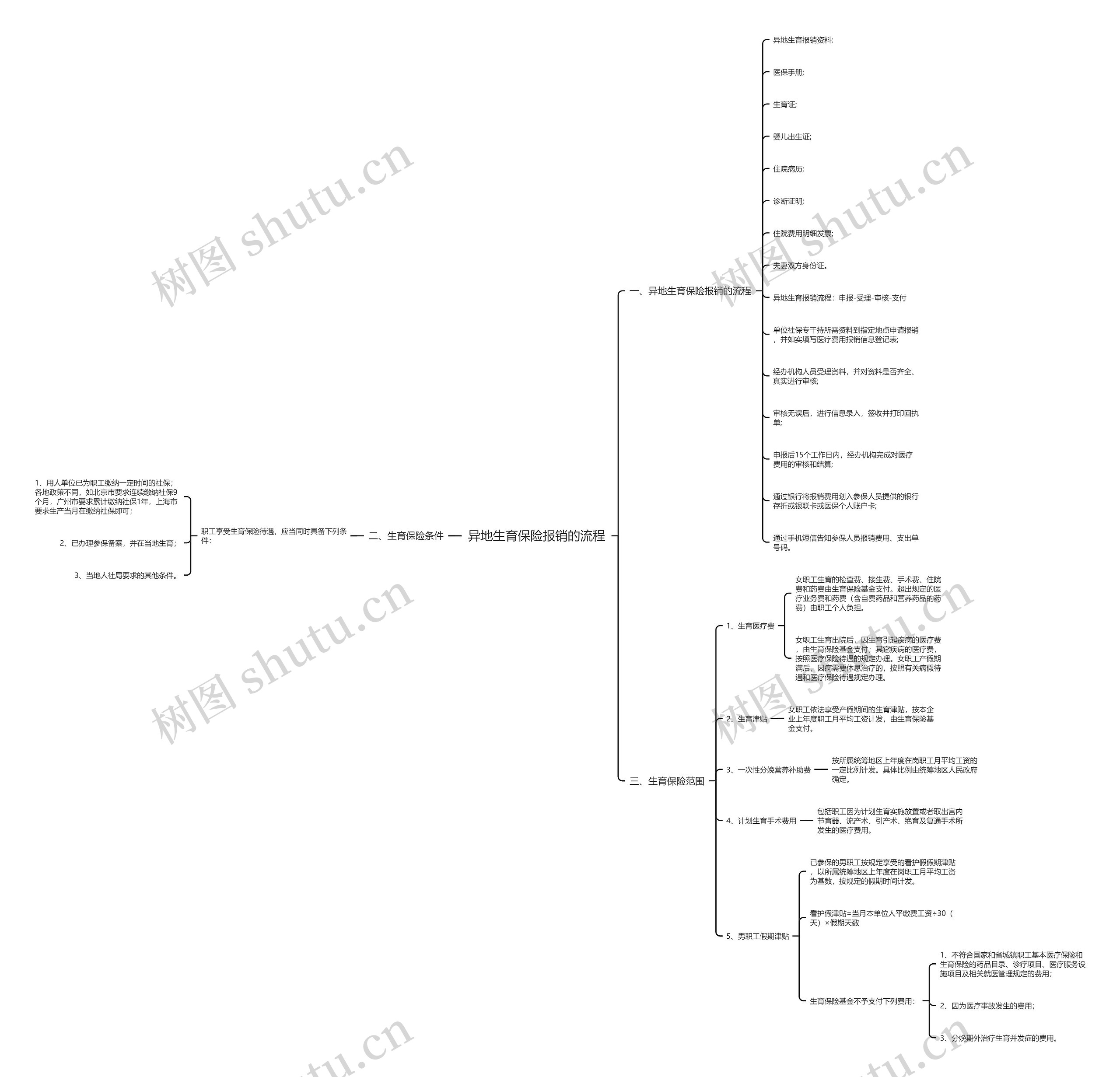 异地生育保险报销的流程 异地生育保险报销的流程