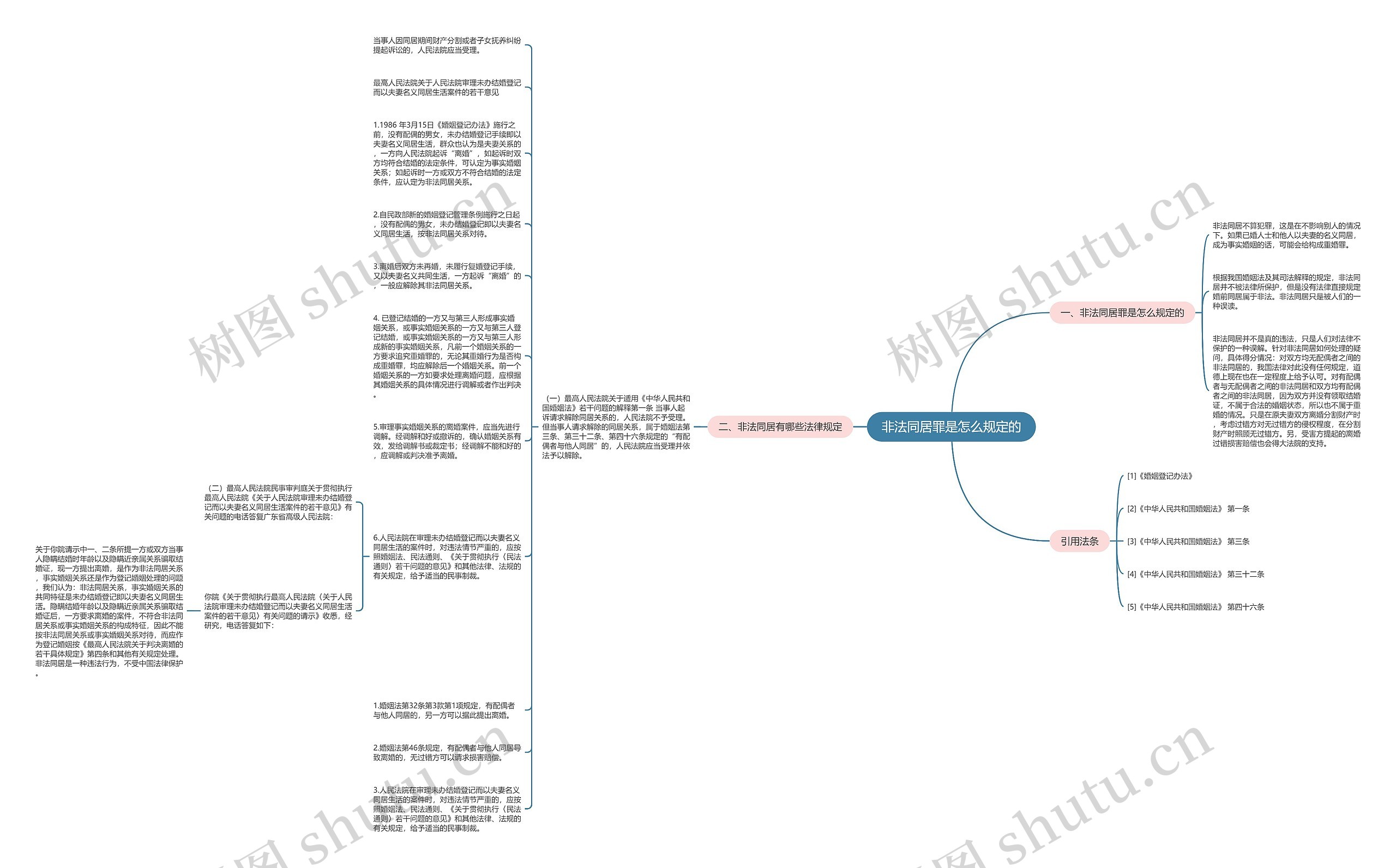 非法同居罪是怎么规定的思维导图
