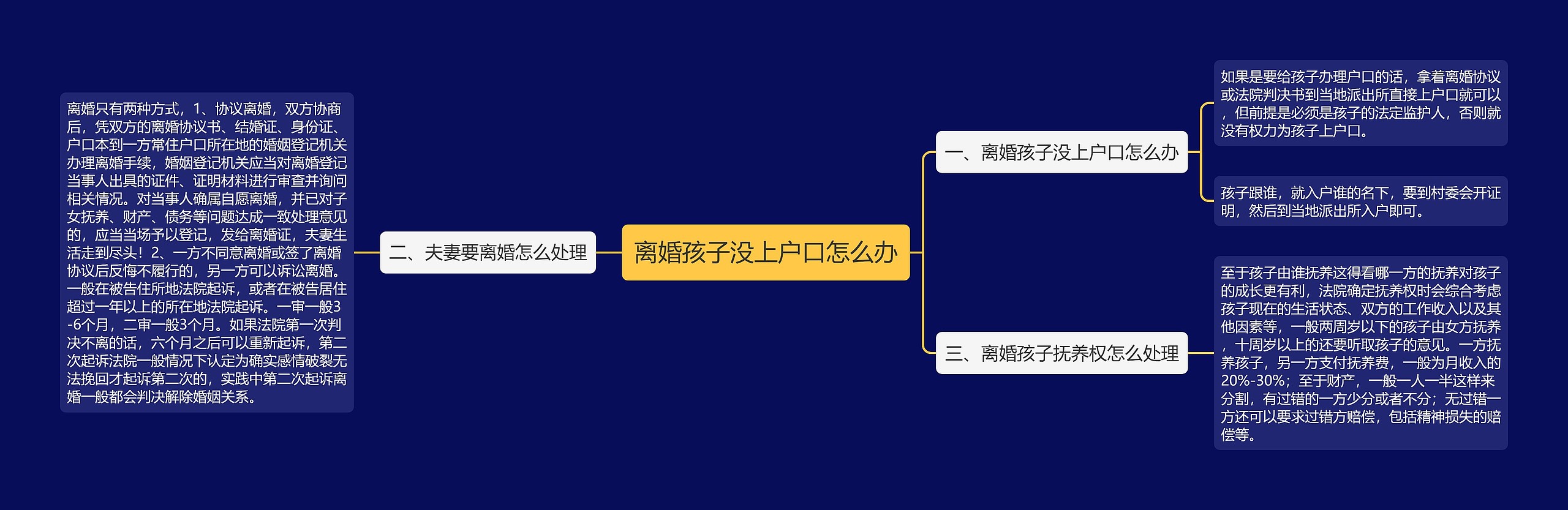 离婚孩子没上户口怎么办 离婚孩子没上户口怎么办