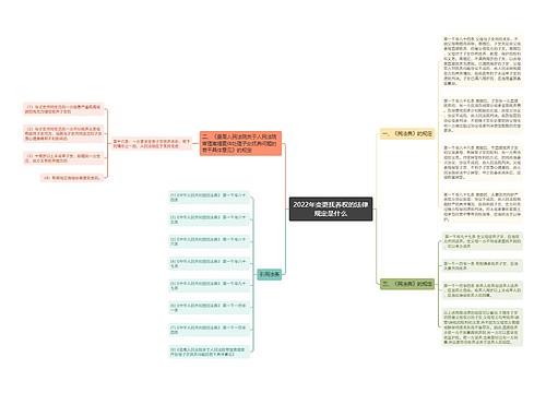 2022年变更抚养权的法律规定是什么