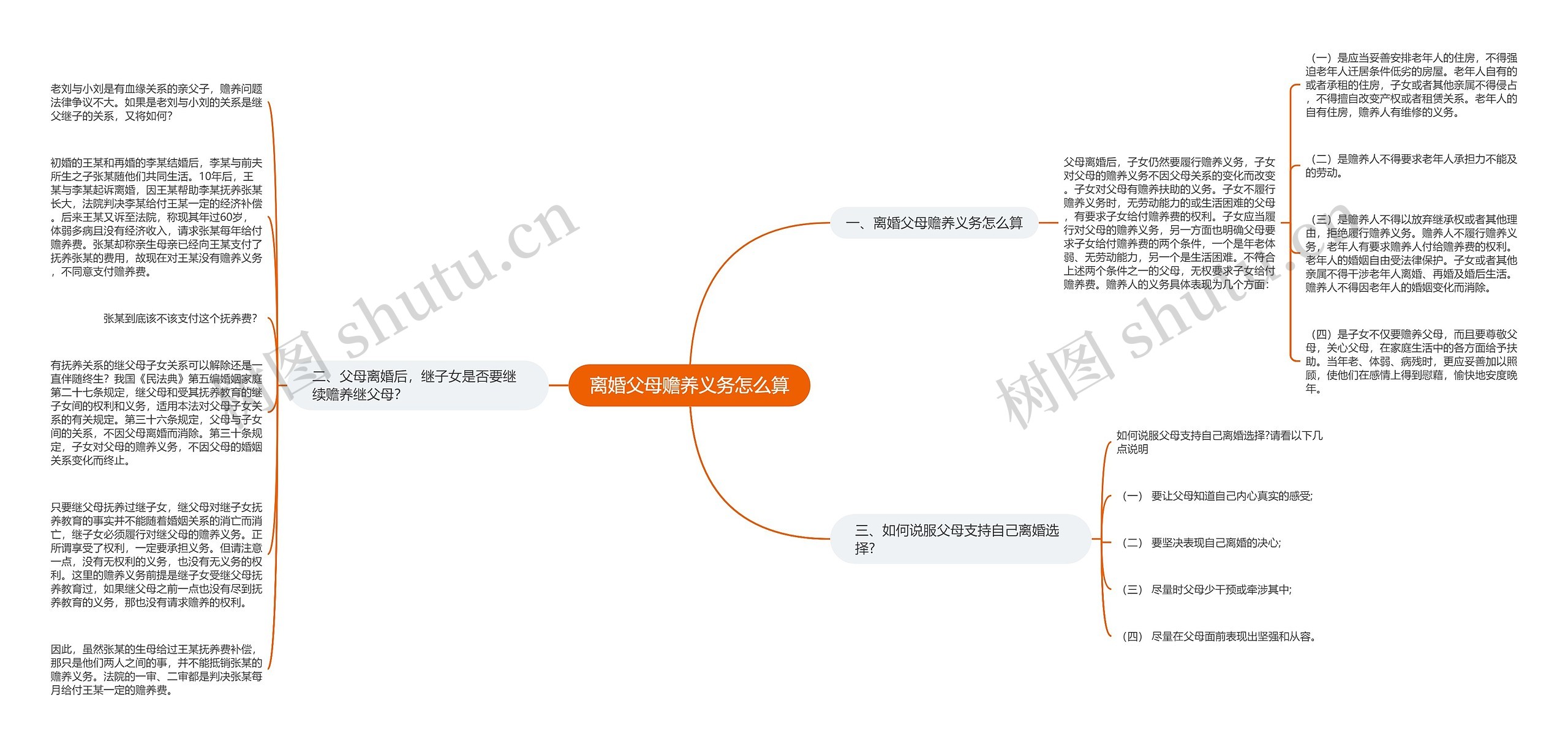 离婚父母赡养义务怎么算