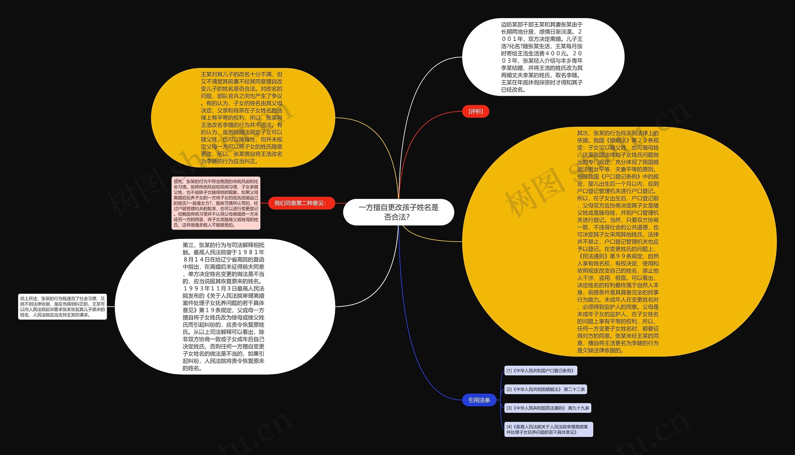 一方擅自更改孩子姓名是否合法？