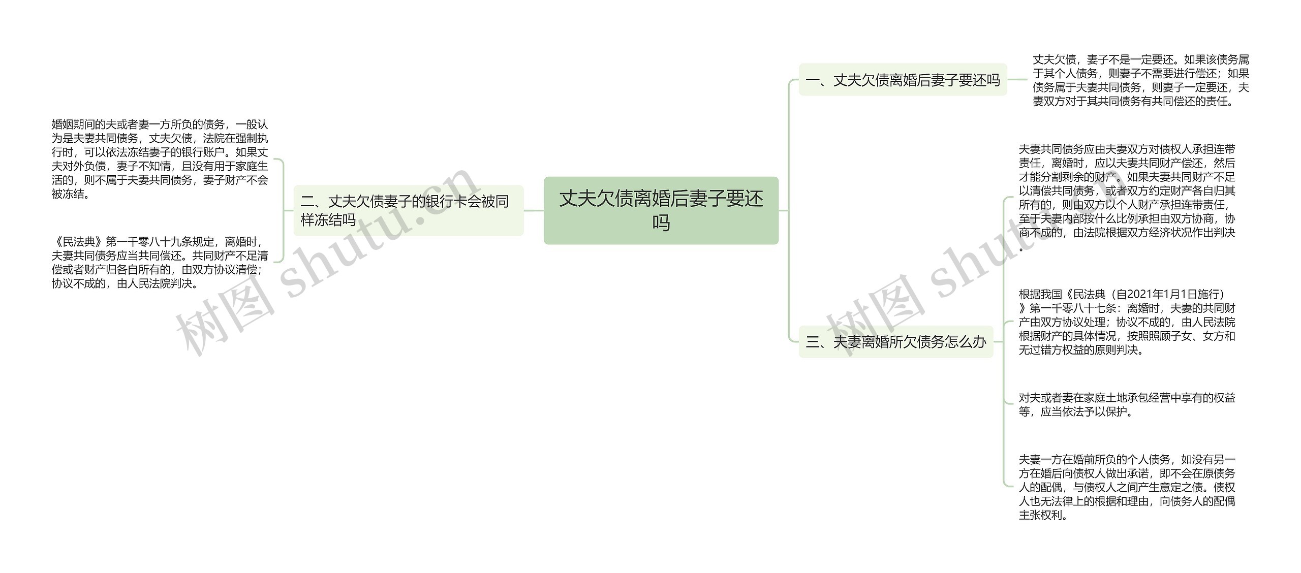 丈夫欠债离婚后妻子要还吗思维导图