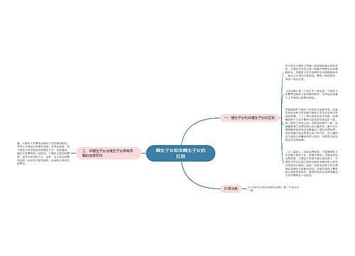 婚生子女和非婚生子女的区别