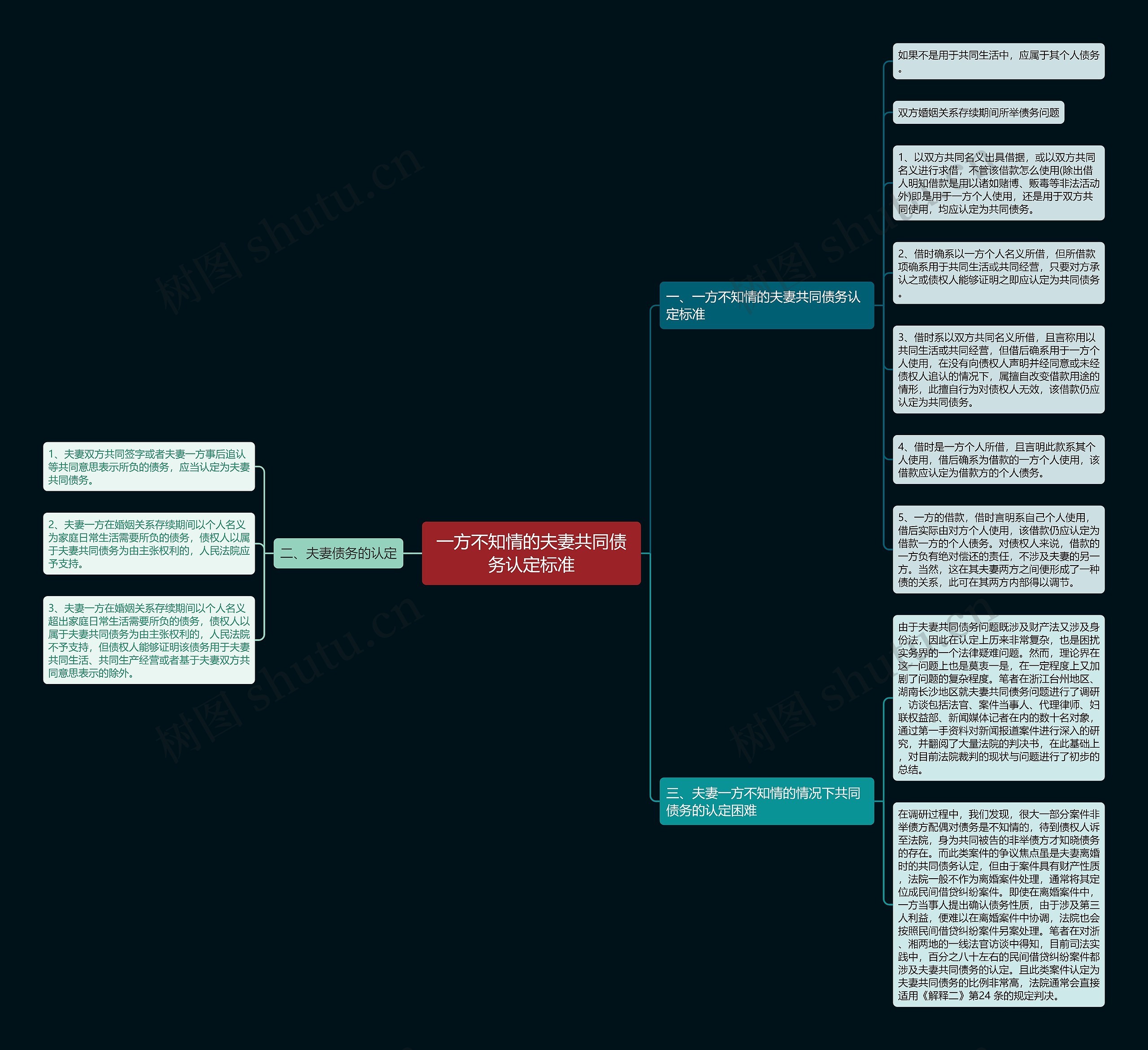 一方不知情的夫妻共同债务认定标准思维导图
