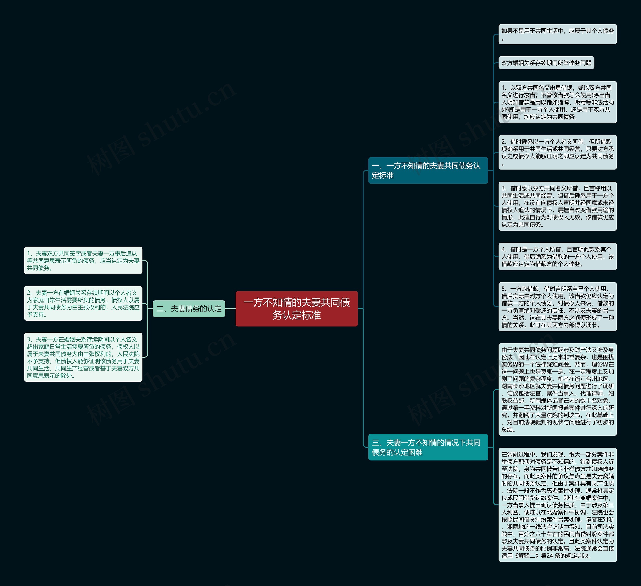 一方不知情的夫妻共同债务认定标准 一方不知情的夫妻共同债务认定标准