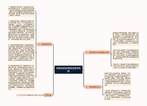 探视权的法律规定是怎样的