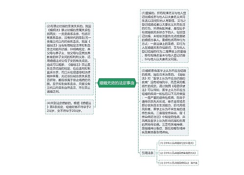 婚姻无效的法定事由