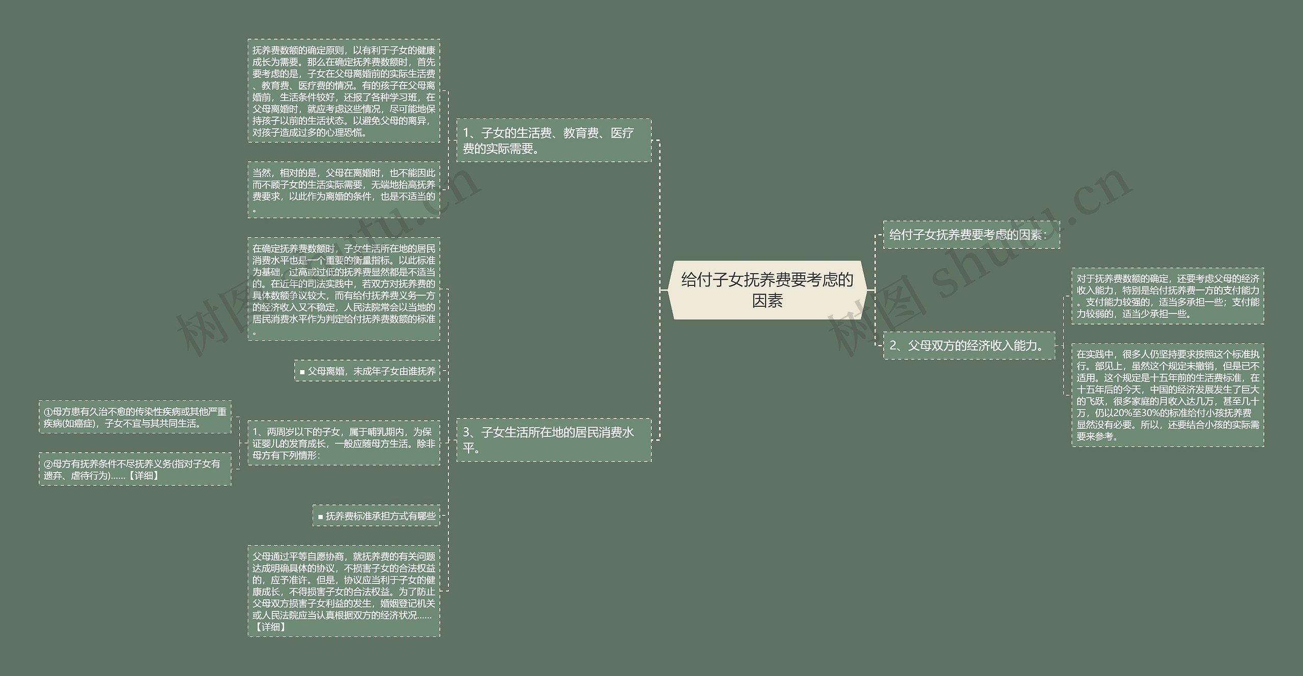 给付子女抚养费要考虑的因素