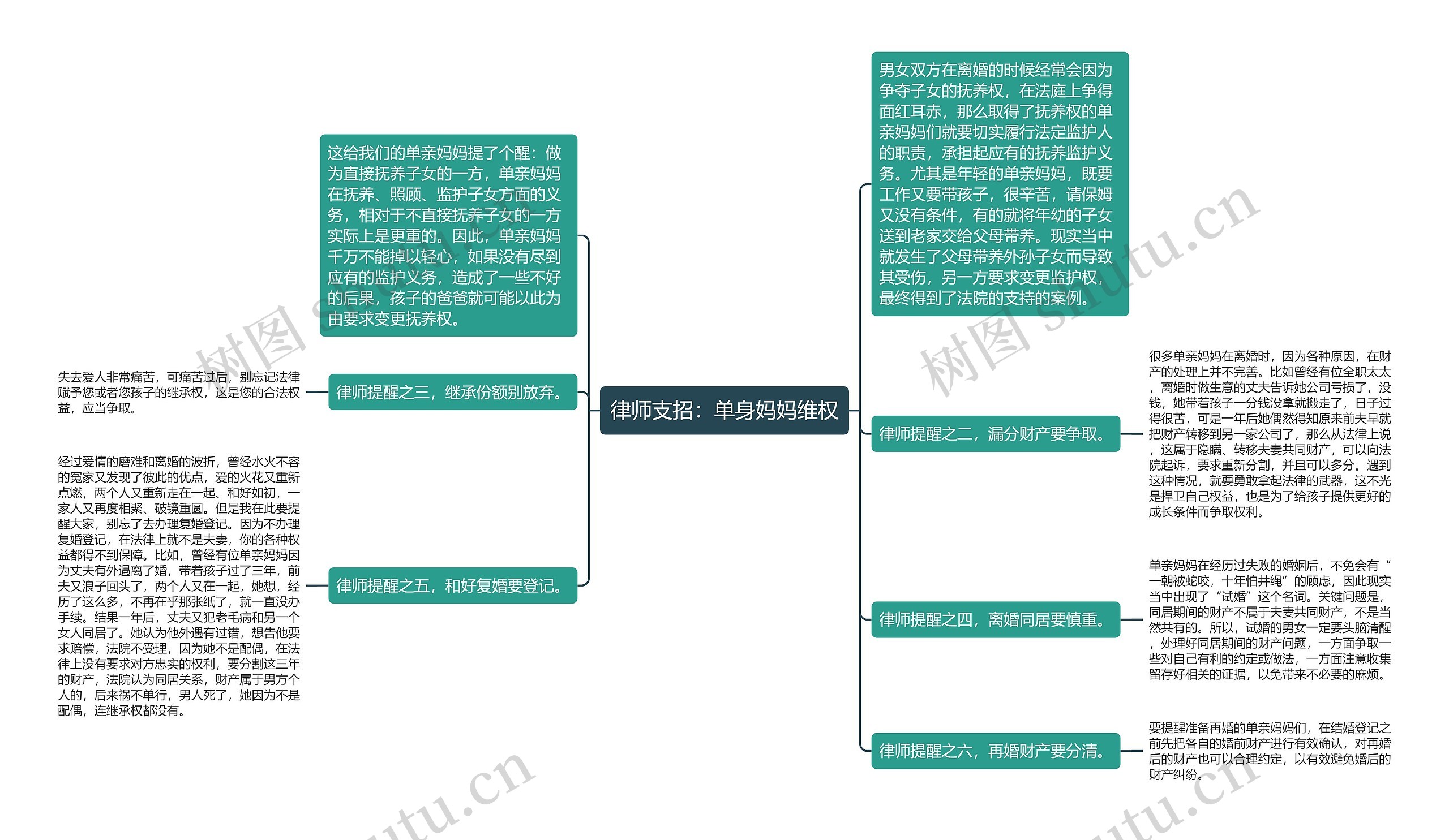 律师支招：单身妈妈维权