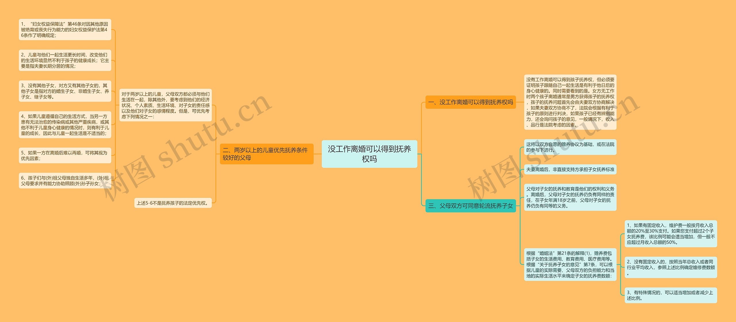 没工作离婚可以得到抚养权吗思维导图