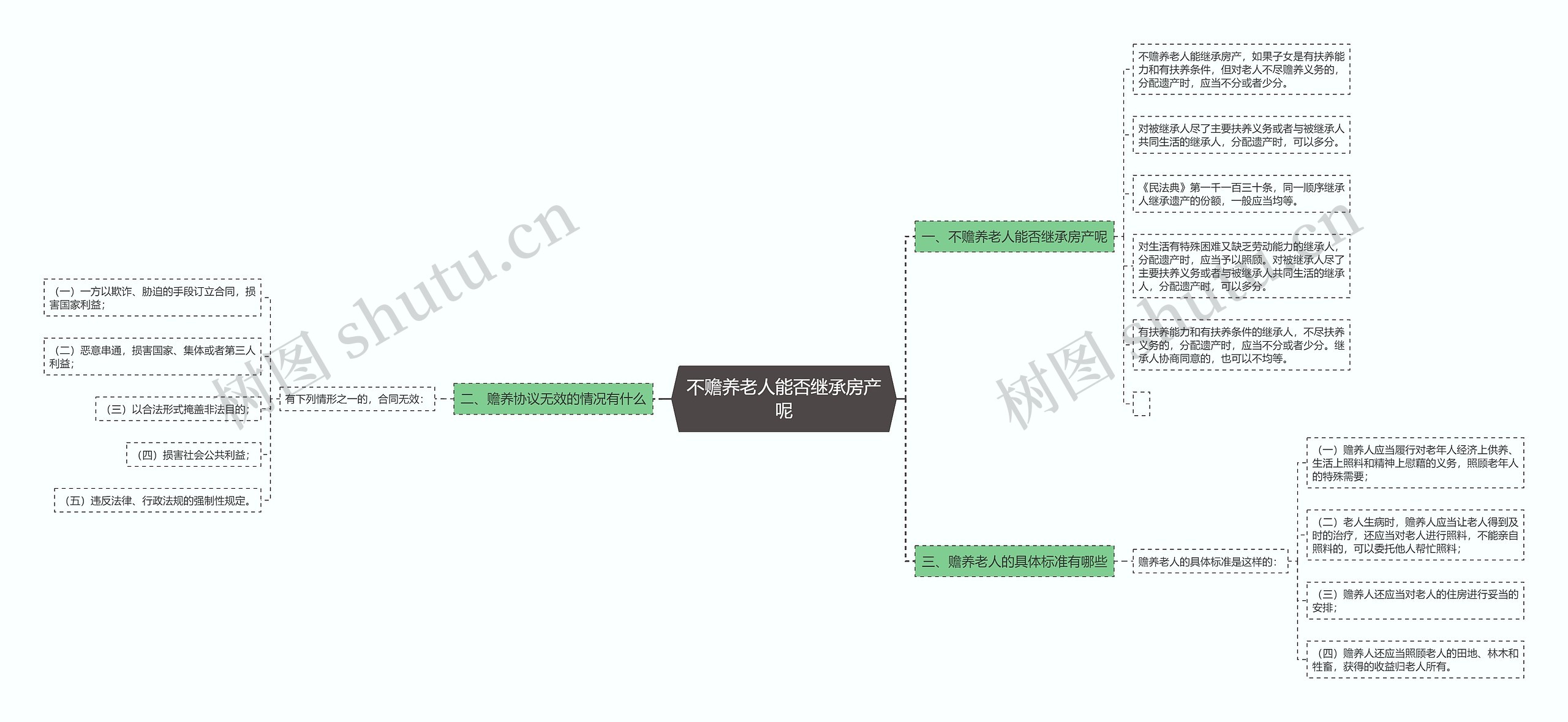 不赡养老人能否继承房产呢