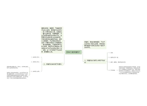 怎样行使探望权？