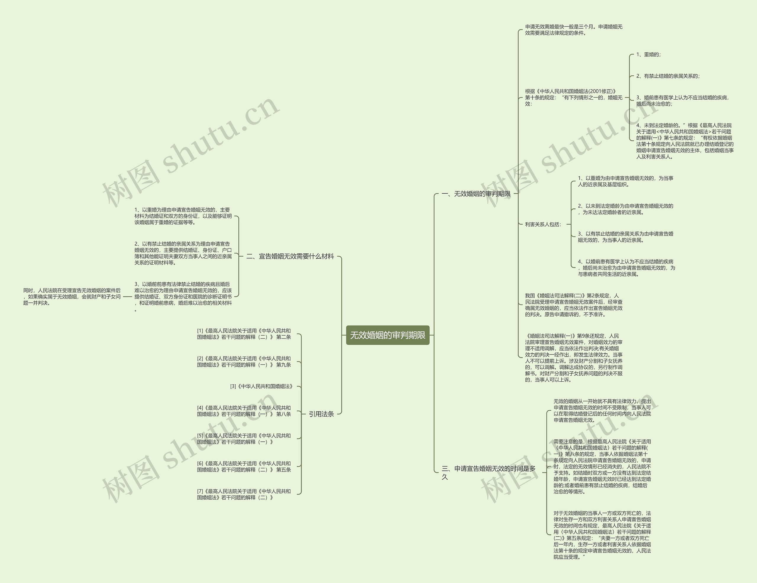 无效婚姻的审判期限 无效婚姻的审判期限