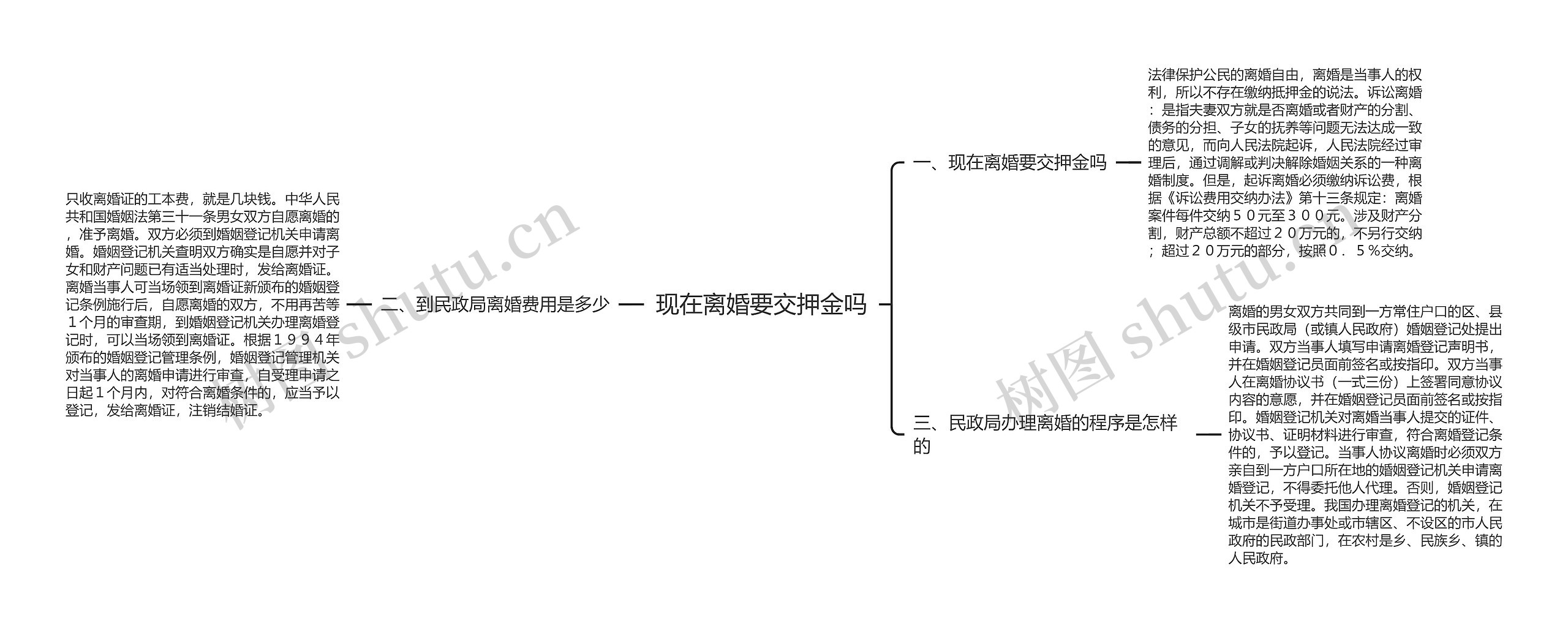 现在离婚要交押金吗