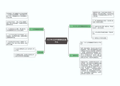 2022年北京市婚假规定是什么