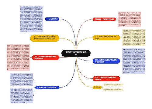 婚姻法中应明确规定配偶权