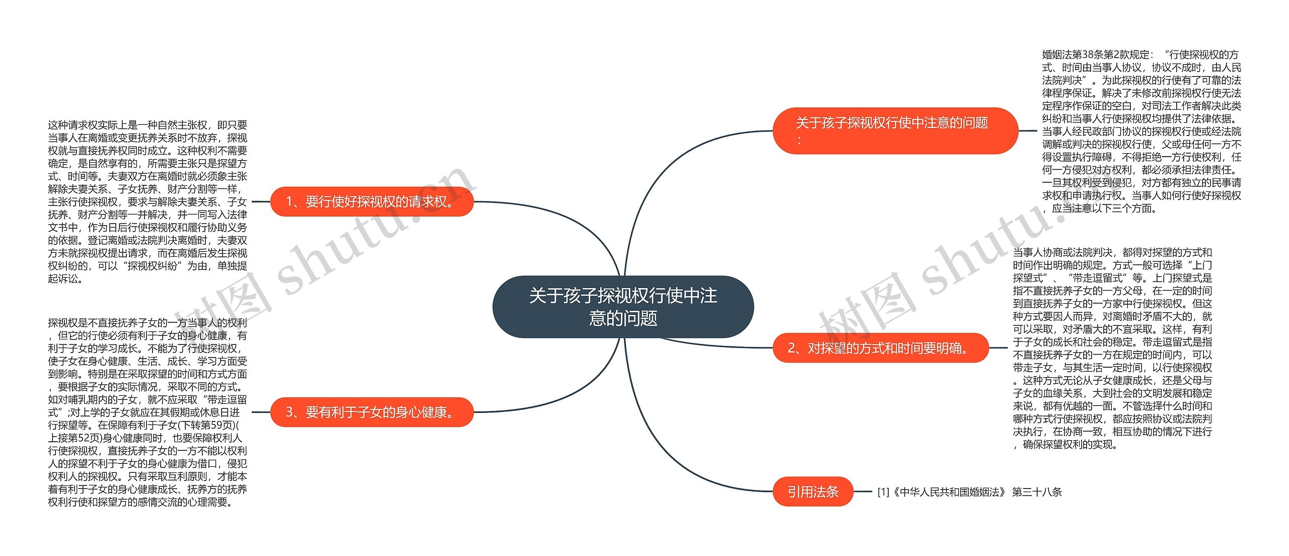 关于孩子探视权行使中注意的问题