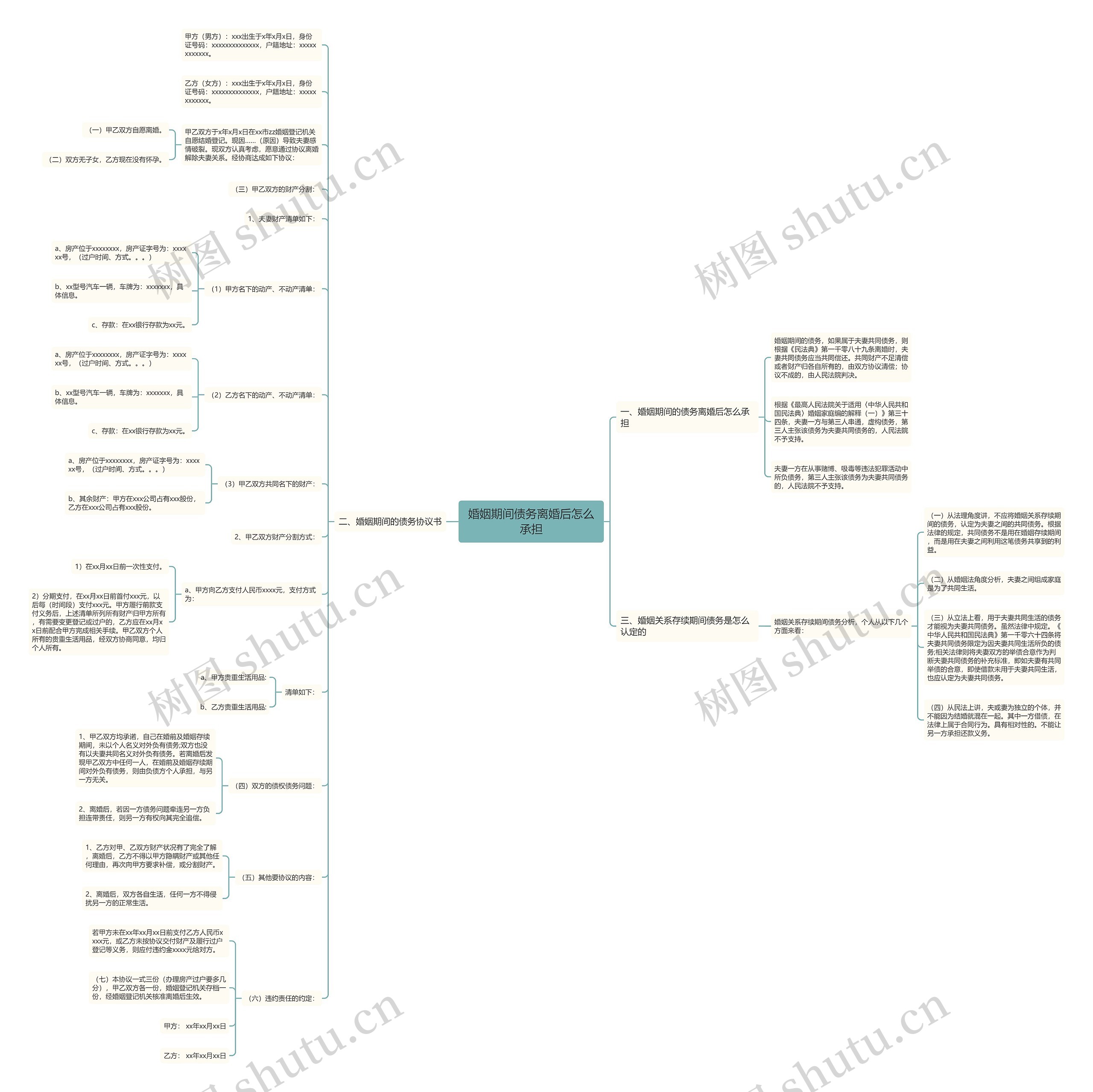 婚姻期间债务离婚后怎么承担思维导图