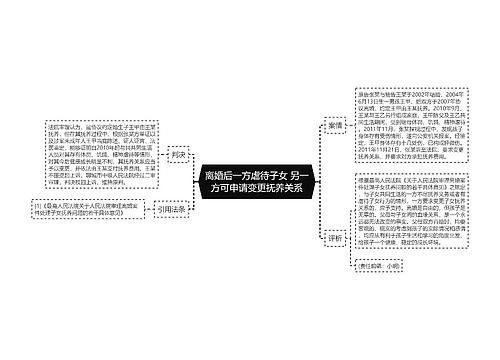 离婚后一方虐待子女 另一方可申请变更抚养关系