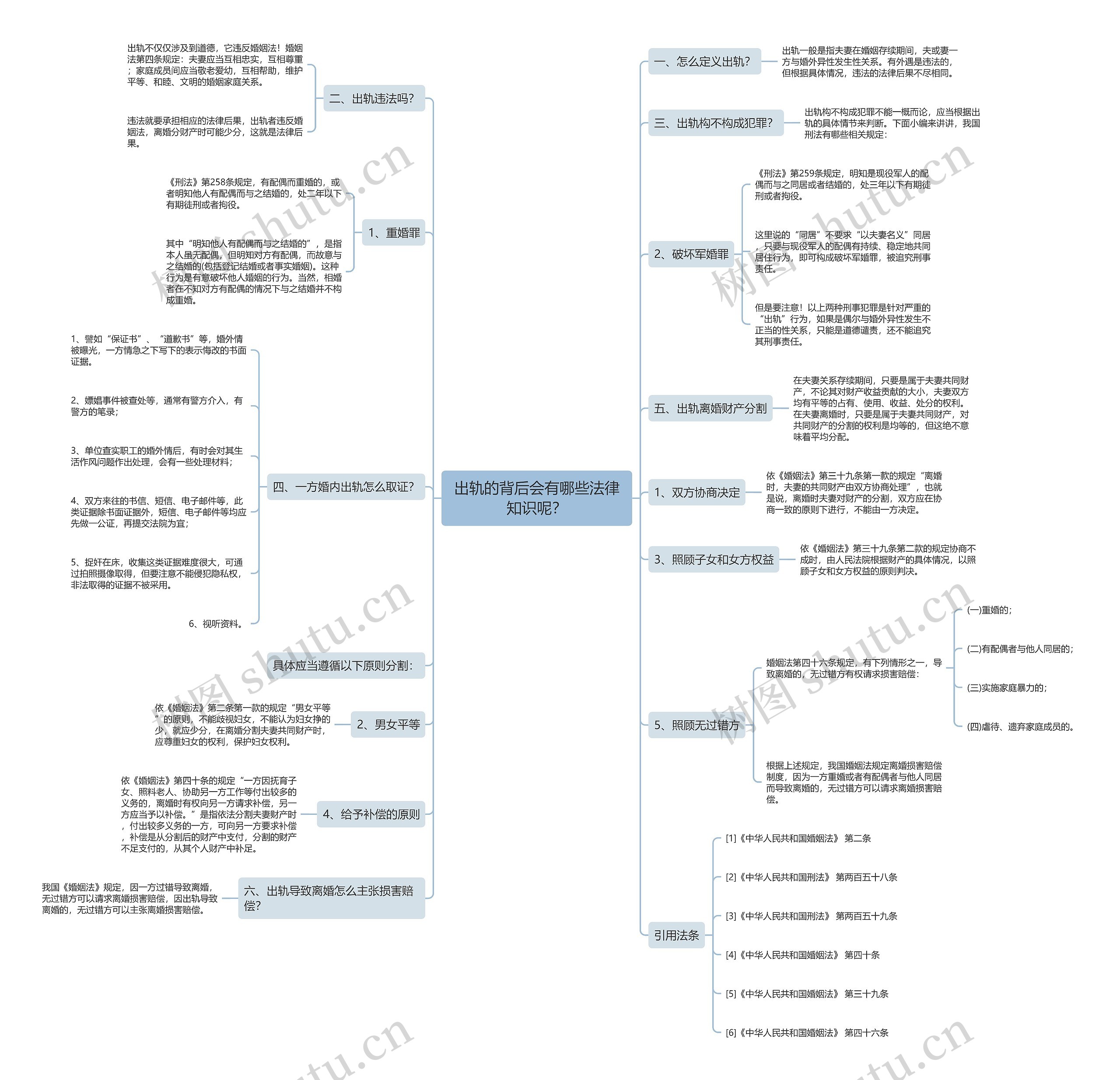 出轨的背后会有哪些法律知识呢? 出轨的背后会有哪些法律知识呢?
