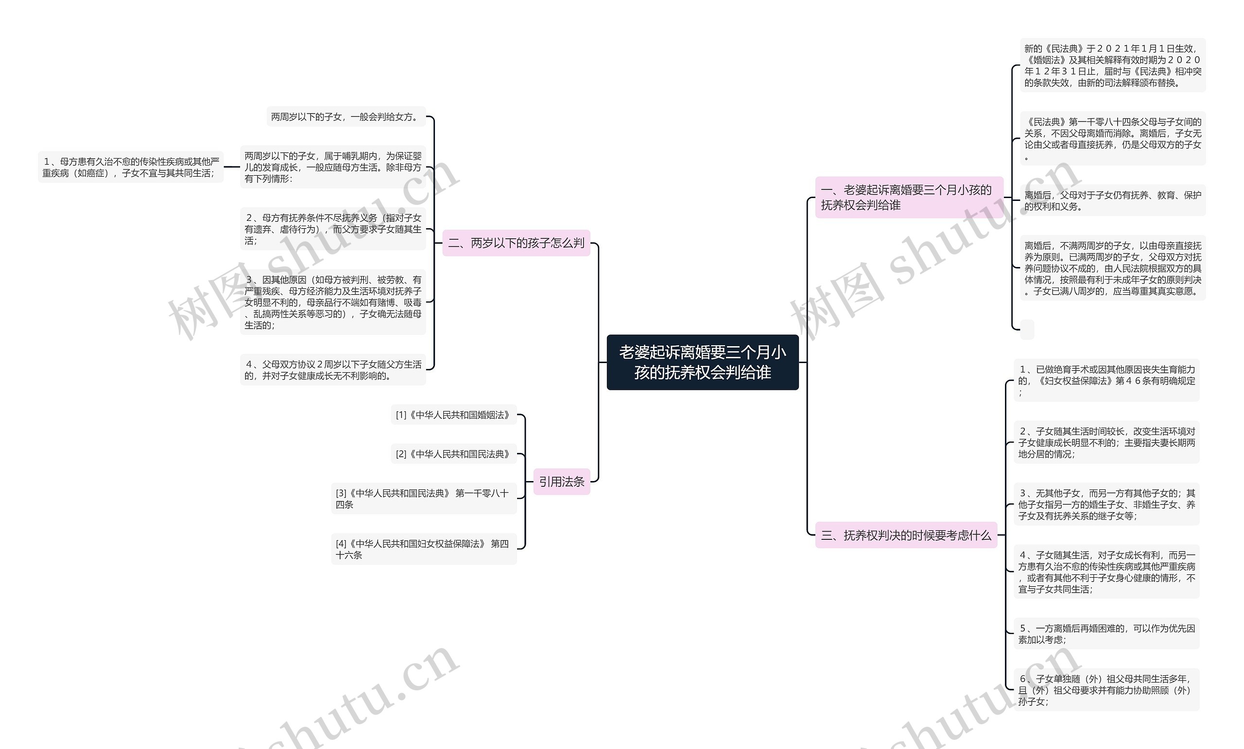 老婆起诉离婚要三个月小孩的抚养权会判给谁